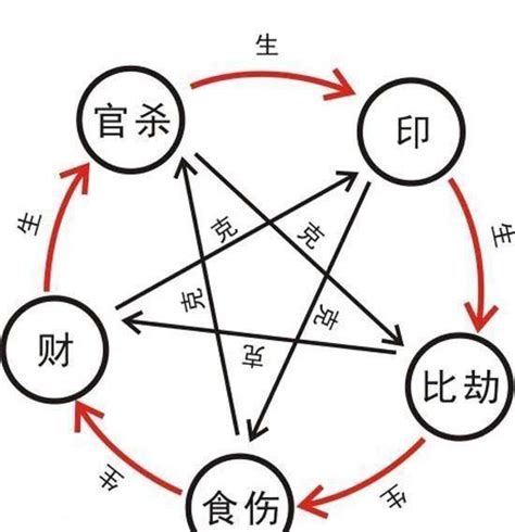 八字 透干|如何理解透干与通根(建议收藏)